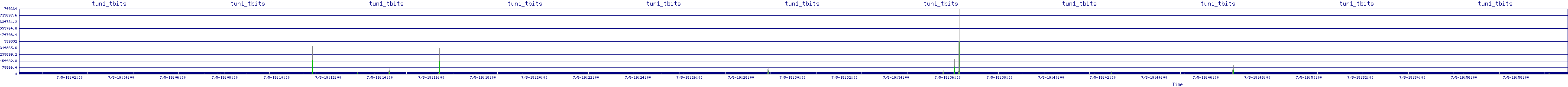 /2025/07/05/19/tun1_tbits.png