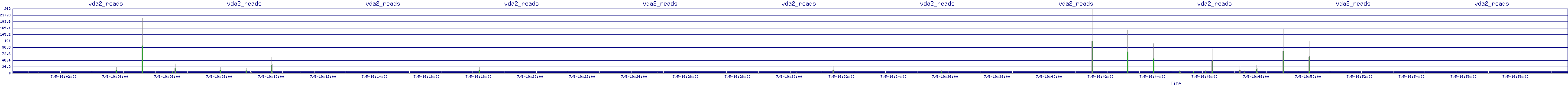 /2025/07/05/19/vda2_reads.png