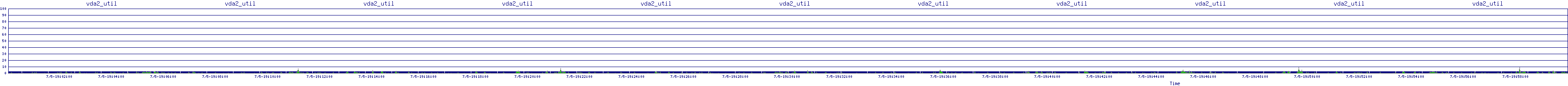 /2025/07/05/19/vda2_util.png