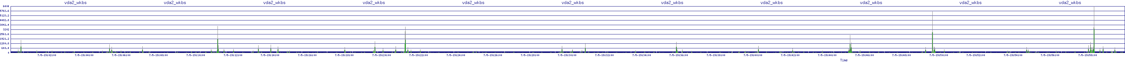 /2025/07/05/19/vda2_wkbs.png