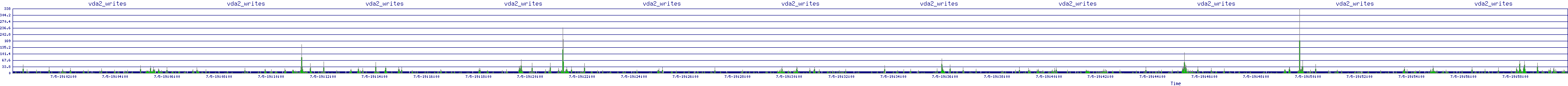 /2025/07/05/19/vda2_writes.png