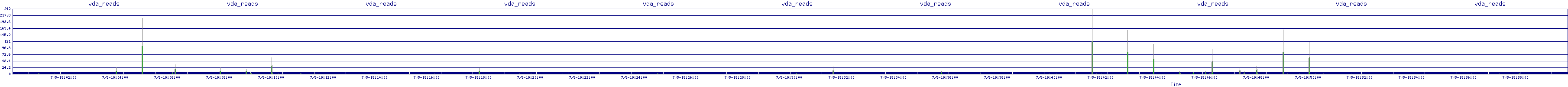 /2025/07/05/19/vda_reads.png
