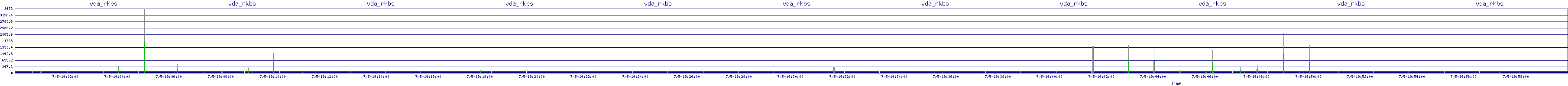 /2025/07/05/19/vda_rkbs.png