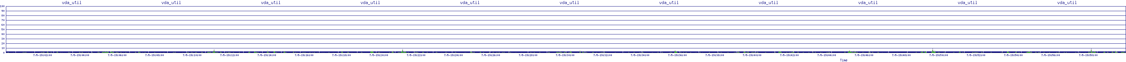 /2025/07/05/19/vda_util.png