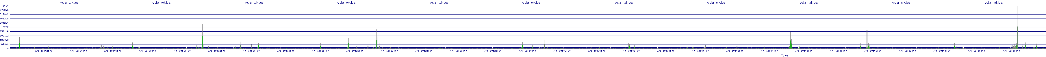 /2025/07/05/19/vda_wkbs.png