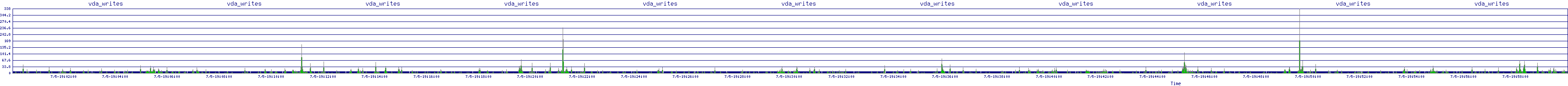 /2025/07/05/19/vda_writes.png