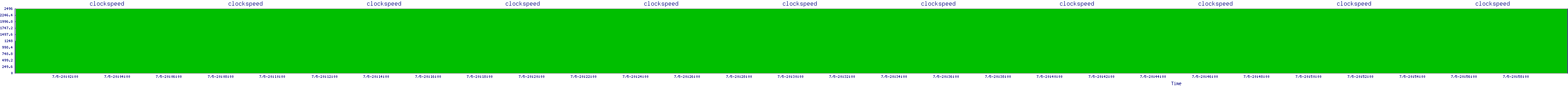 /2025/07/05/20/clockspeed.png