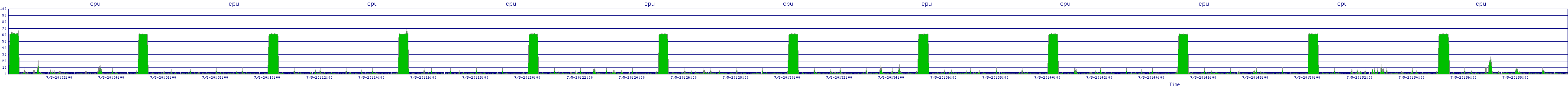 /2025/07/05/20/cpu.png