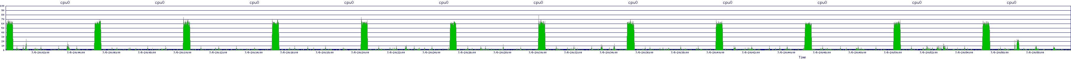 /2025/07/05/20/cpu0.png