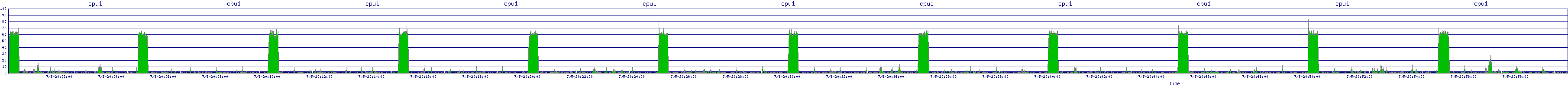 /2025/07/05/20/cpu1.png