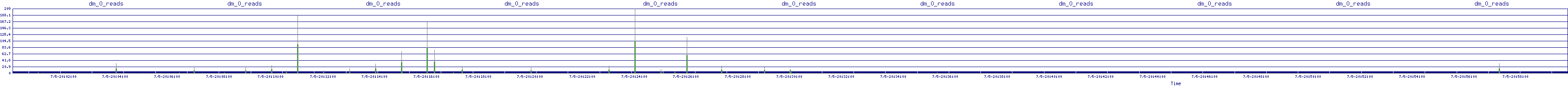 /2025/07/05/20/dm_0_reads.png