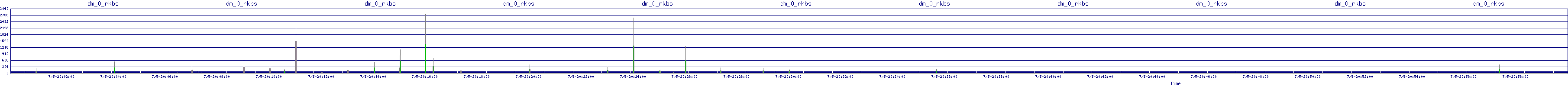 /2025/07/05/20/dm_0_rkbs.png