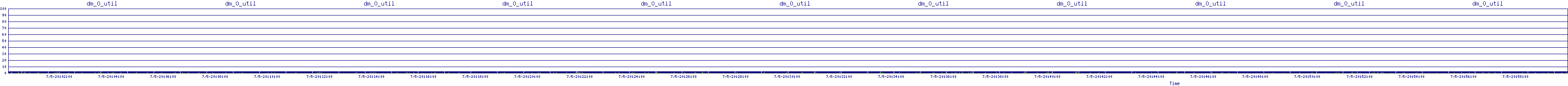 /2025/07/05/20/dm_0_util.png
