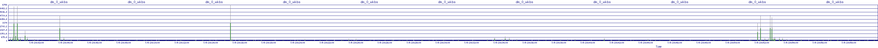 /2025/07/05/20/dm_0_wkbs.png