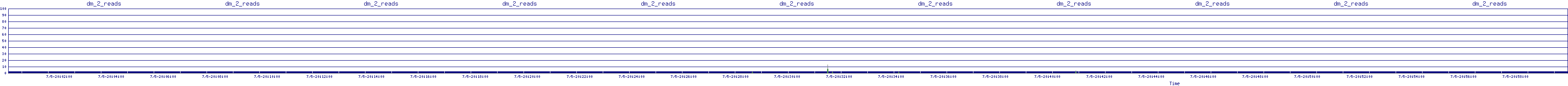 /2025/07/05/20/dm_2_reads.png
