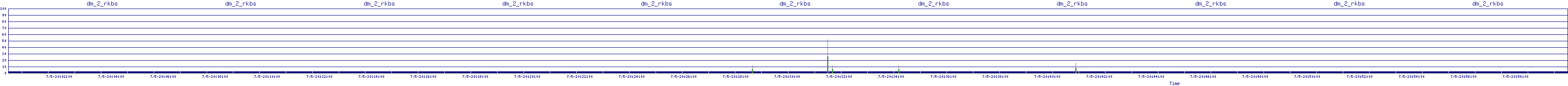 /2025/07/05/20/dm_2_rkbs.png