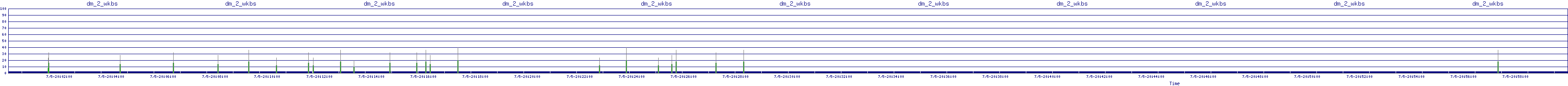 /2025/07/05/20/dm_2_wkbs.png