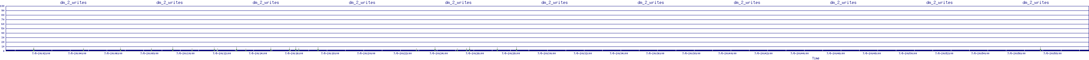 /2025/07/05/20/dm_2_writes.png
