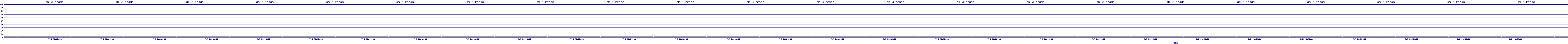 /2025/07/05/20/dm_3_reads.png