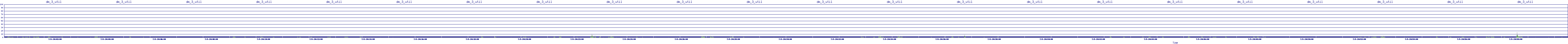 /2025/07/05/20/dm_3_util.png