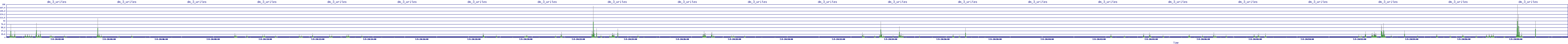 /2025/07/05/20/dm_3_writes.png