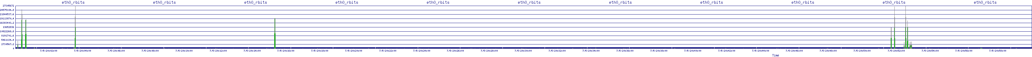 /2025/07/05/20/eth0_rbits.png