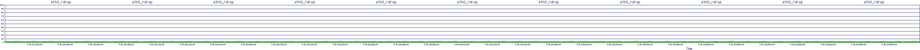/2025/07/05/20/eth0_rdrop.png