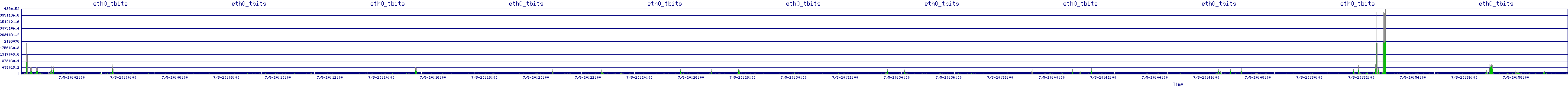 /2025/07/05/20/eth0_tbits.png