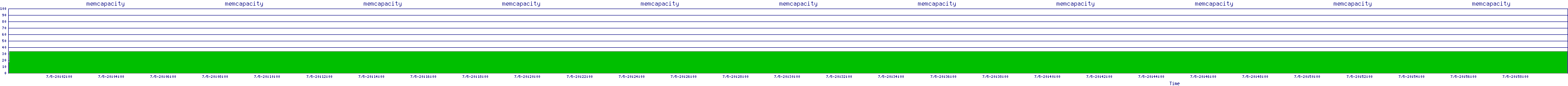 /2025/07/05/20/memcapacity.png