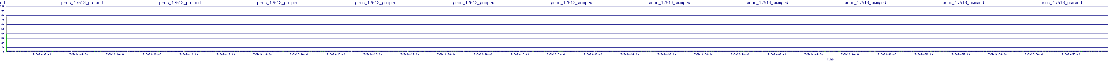 /2025/07/05/20/proc_17613_pumped.png
