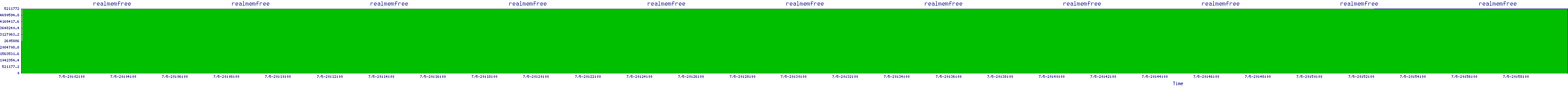 /2025/07/05/20/realmemfree.png