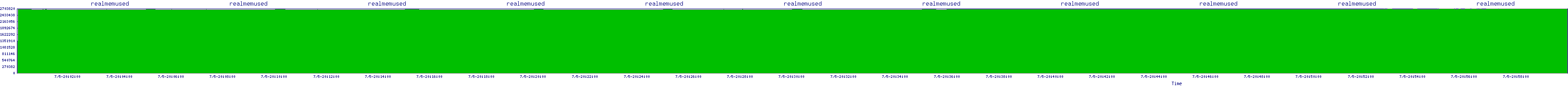 /2025/07/05/20/realmemused.png
