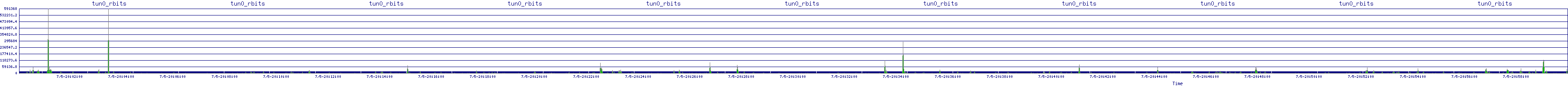 /2025/07/05/20/tun0_rbits.png