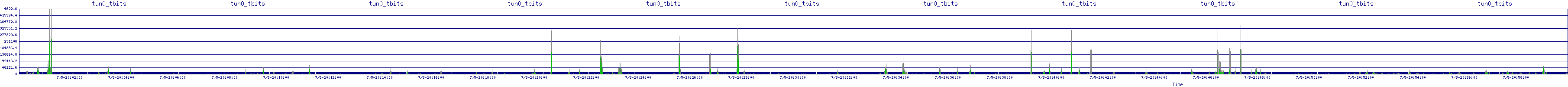 /2025/07/05/20/tun0_tbits.png