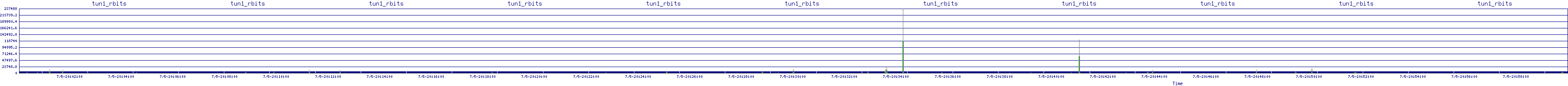 /2025/07/05/20/tun1_rbits.png