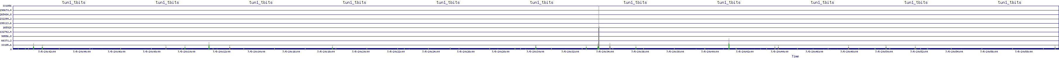 /2025/07/05/20/tun1_tbits.png