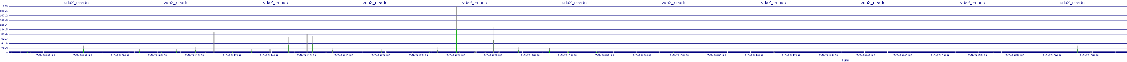 /2025/07/05/20/vda2_reads.png