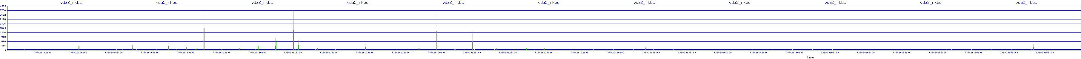 /2025/07/05/20/vda2_rkbs.png