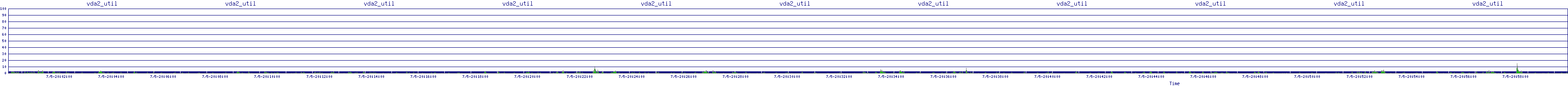 /2025/07/05/20/vda2_util.png