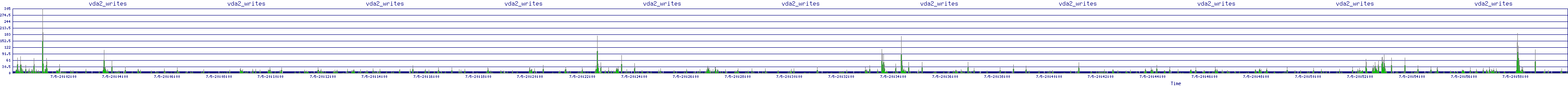 /2025/07/05/20/vda2_writes.png