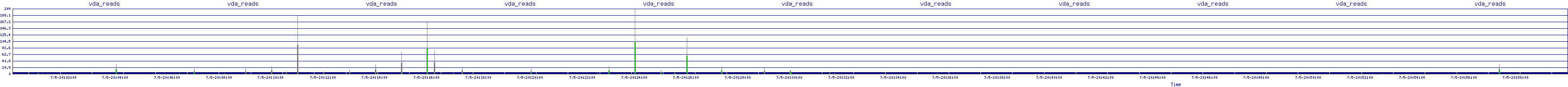 /2025/07/05/20/vda_reads.png