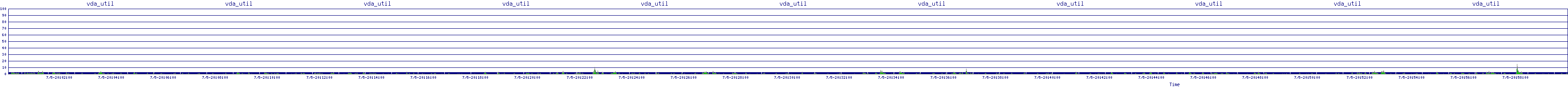 /2025/07/05/20/vda_util.png