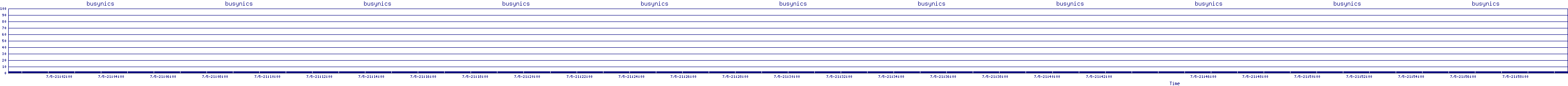 /2025/07/05/21/busynics.png
