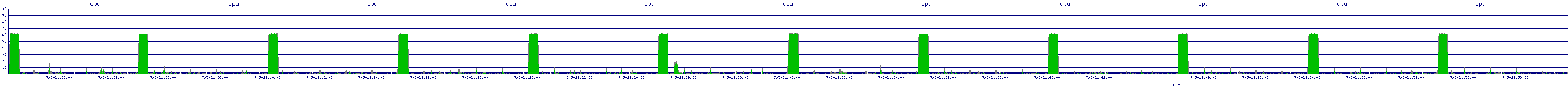 /2025/07/05/21/cpu.png
