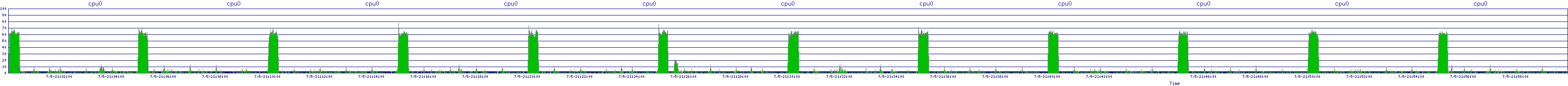 /2025/07/05/21/cpu0.png