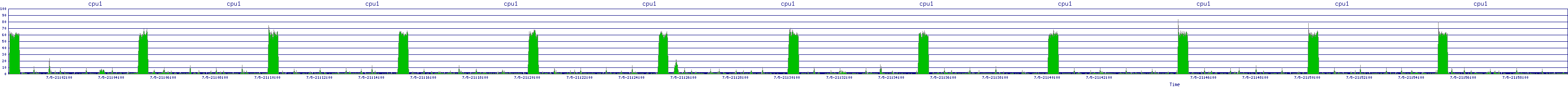 /2025/07/05/21/cpu1.png