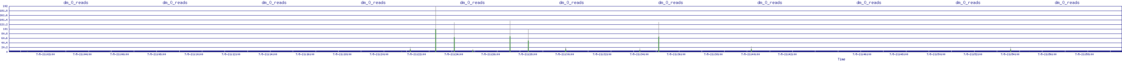 /2025/07/05/21/dm_0_reads.png