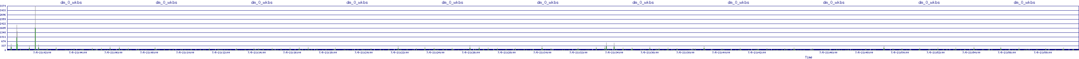 /2025/07/05/21/dm_0_wkbs.png