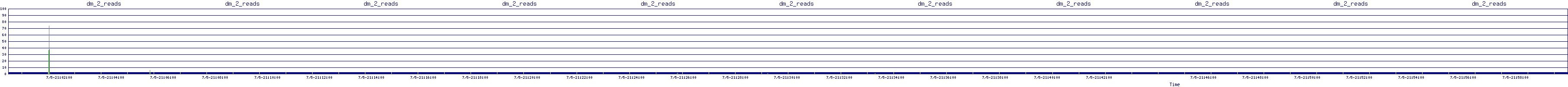 /2025/07/05/21/dm_2_reads.png