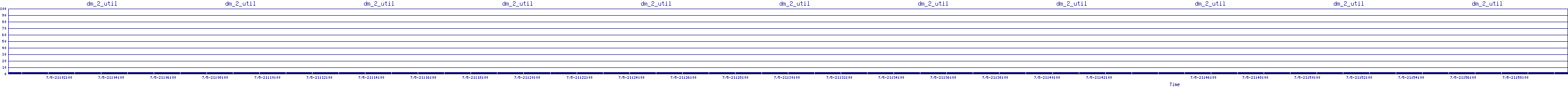 /2025/07/05/21/dm_2_util.png